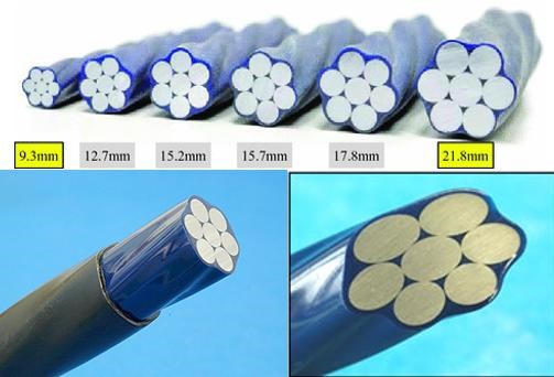 Cáp dự ứng lực 2
